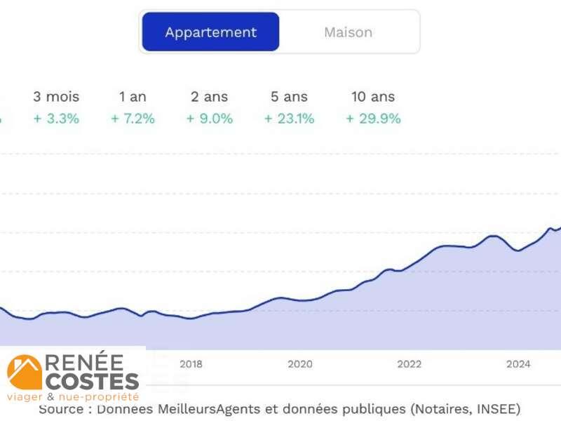 annonce Renée Costes