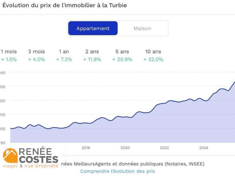 annonce Renée Costes