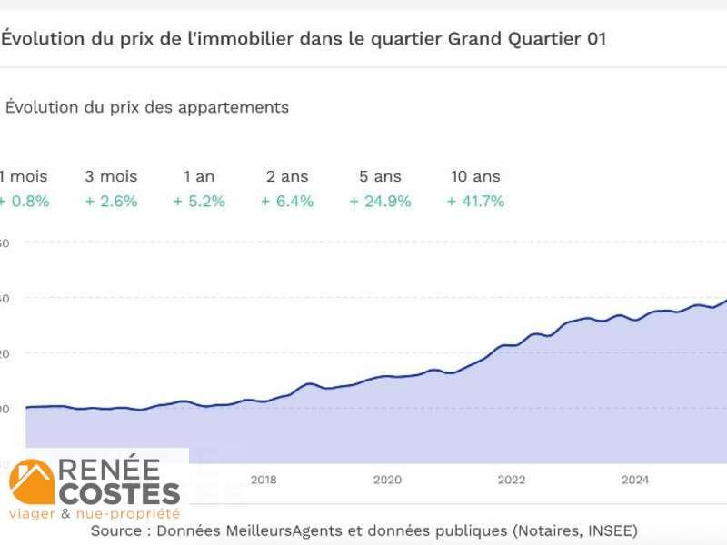annonce Renée Costes