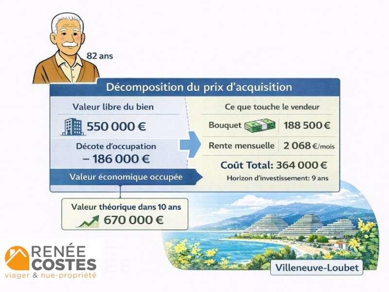 annonce Renée Costes