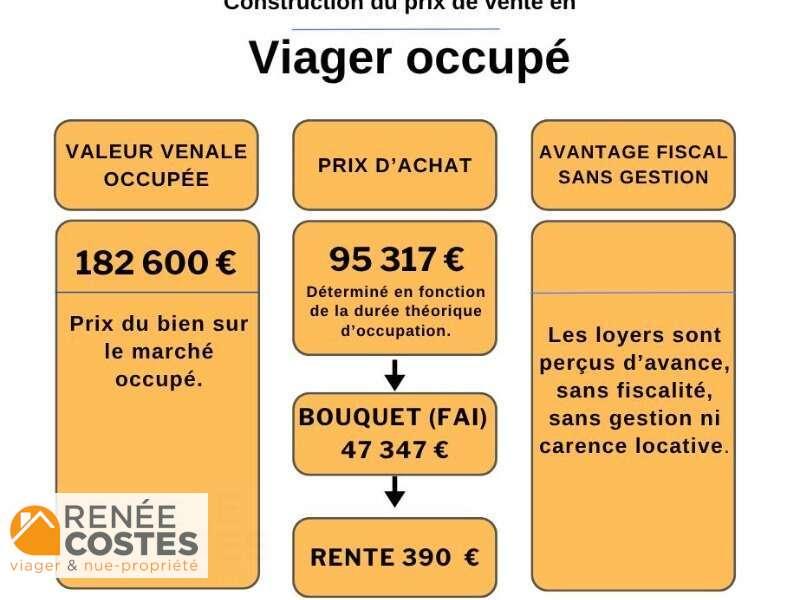 annonce Renée Costes