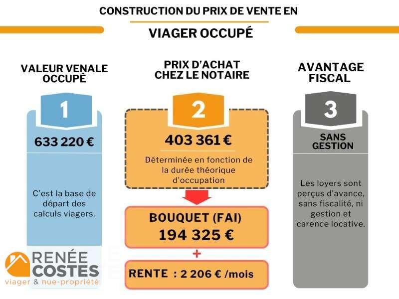 annonce Renée Costes