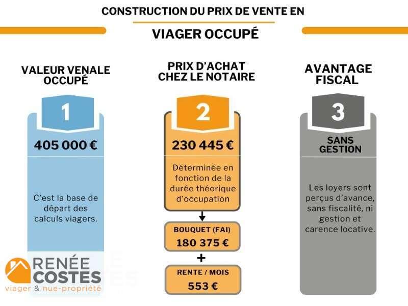 annonce Renée Costes