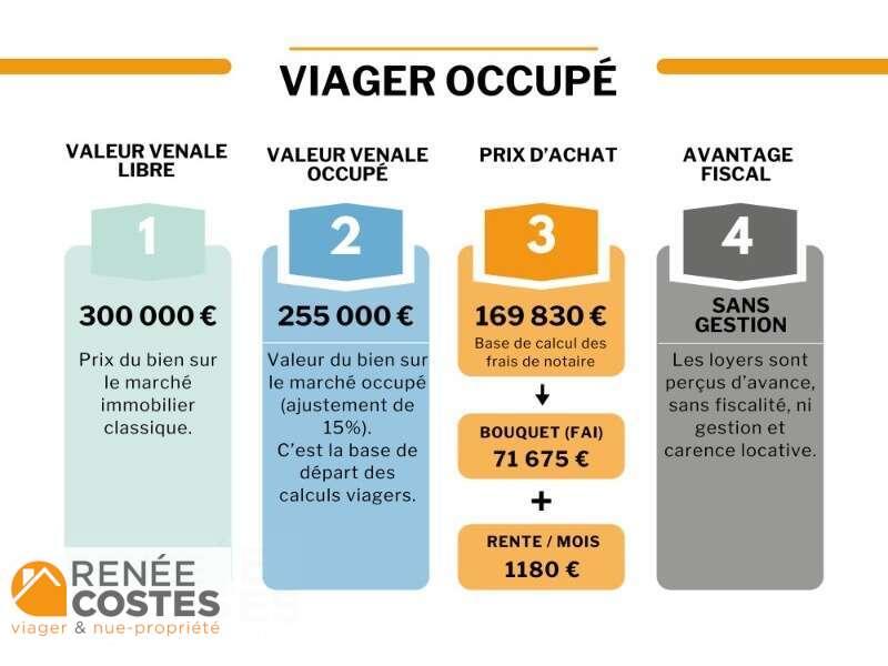 annonce Renée Costes