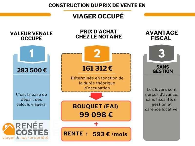 annonce Renée Costes