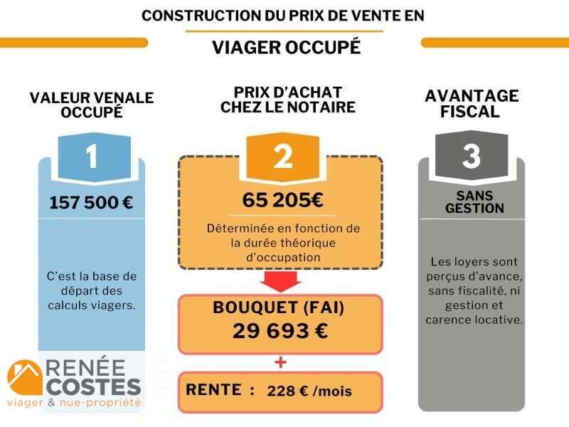 annonce Renée Costes