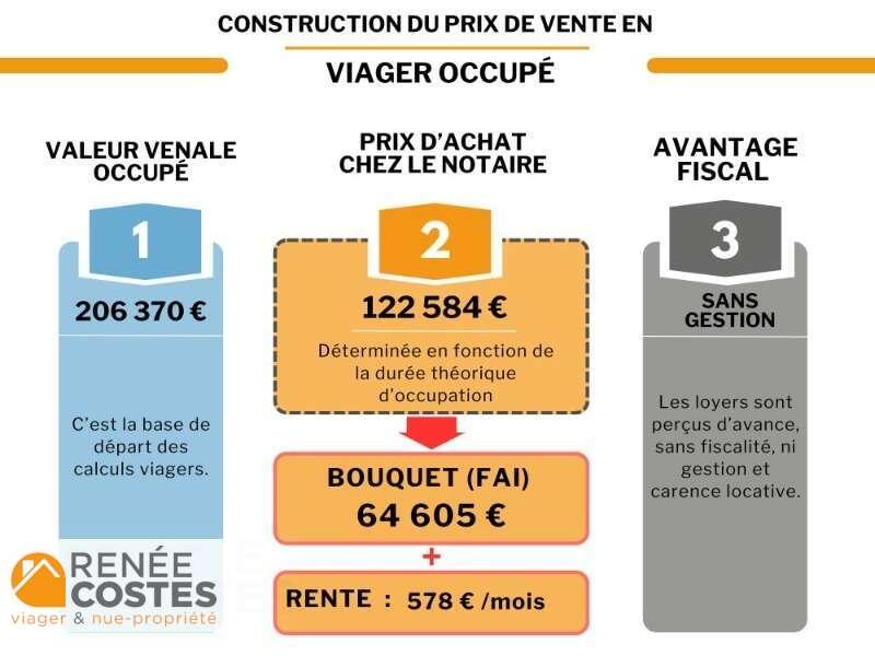 annonce Renée Costes