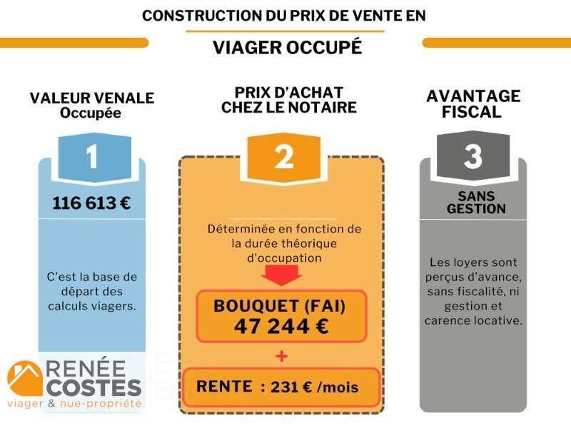 annonce Renée Costes