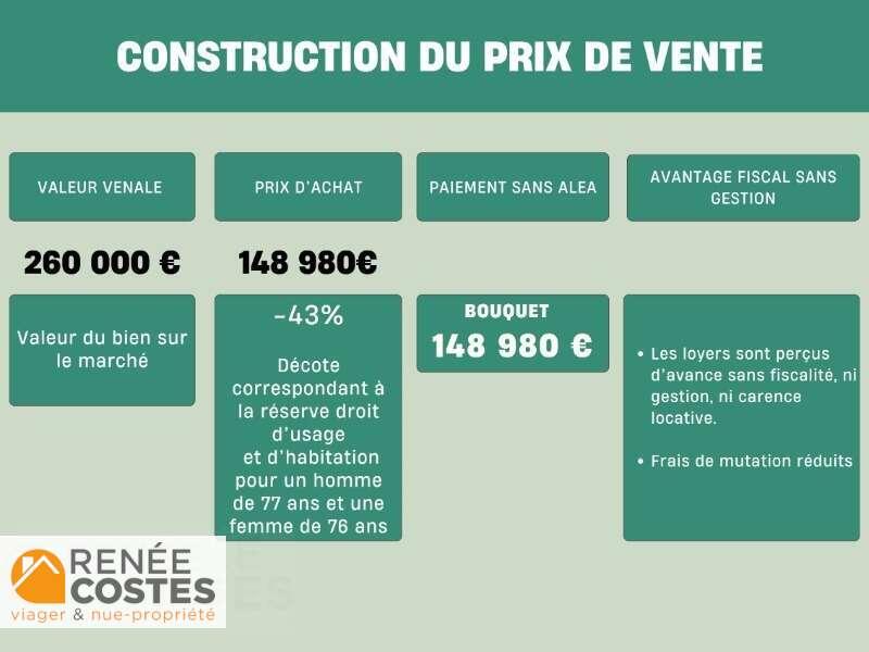 annonce Renée Costes