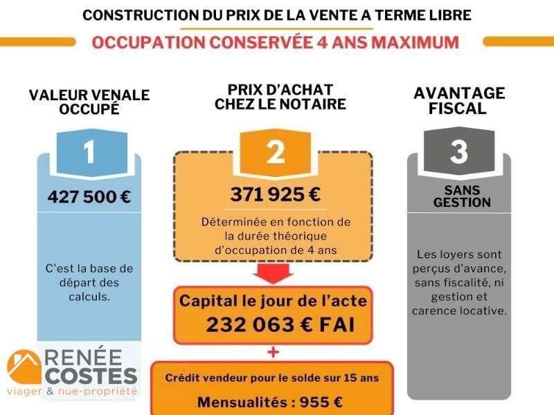 annonce Renée Costes