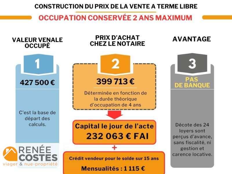 annonce Renée Costes