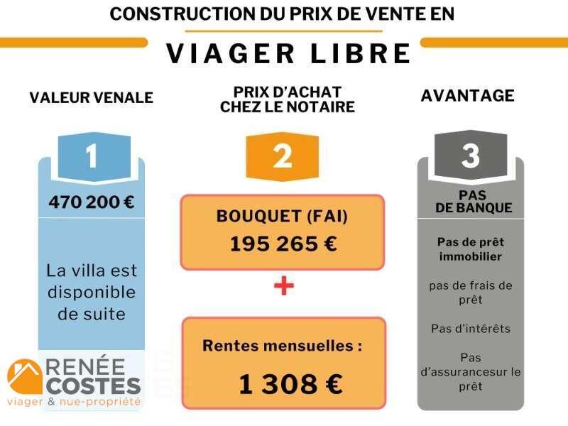annonce Renée Costes