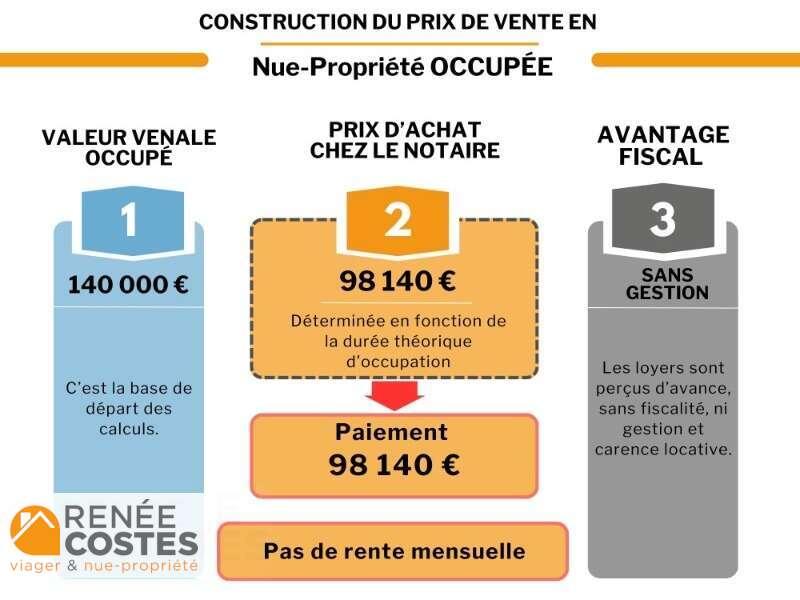 annonce Renée Costes