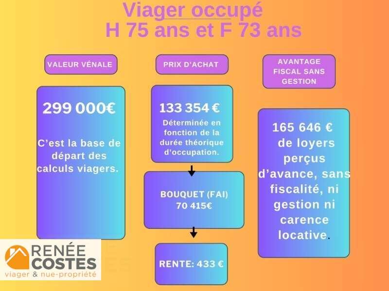 annonce Renée Costes