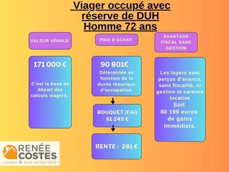 annonce Renée Costes