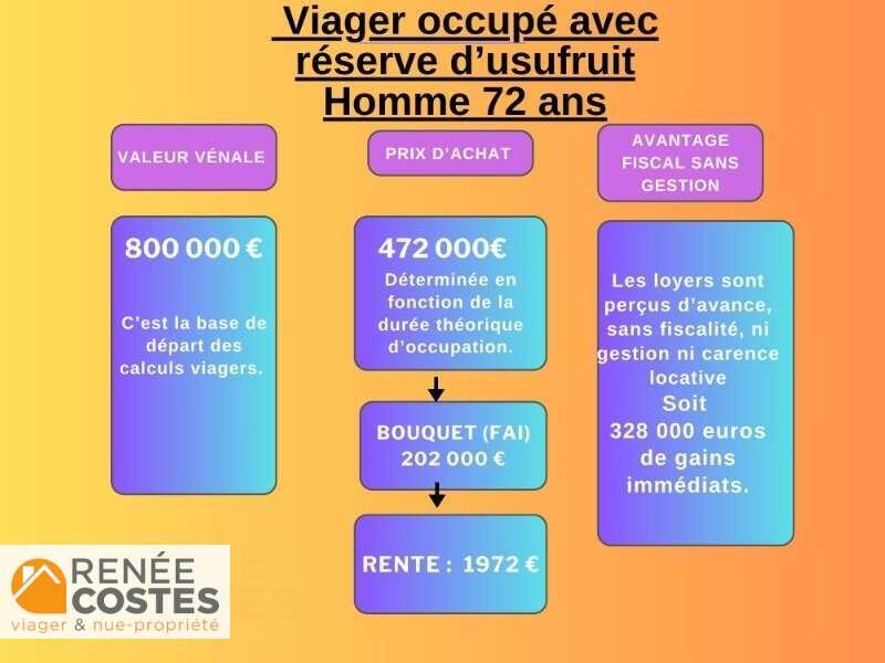 annonce Renée Costes