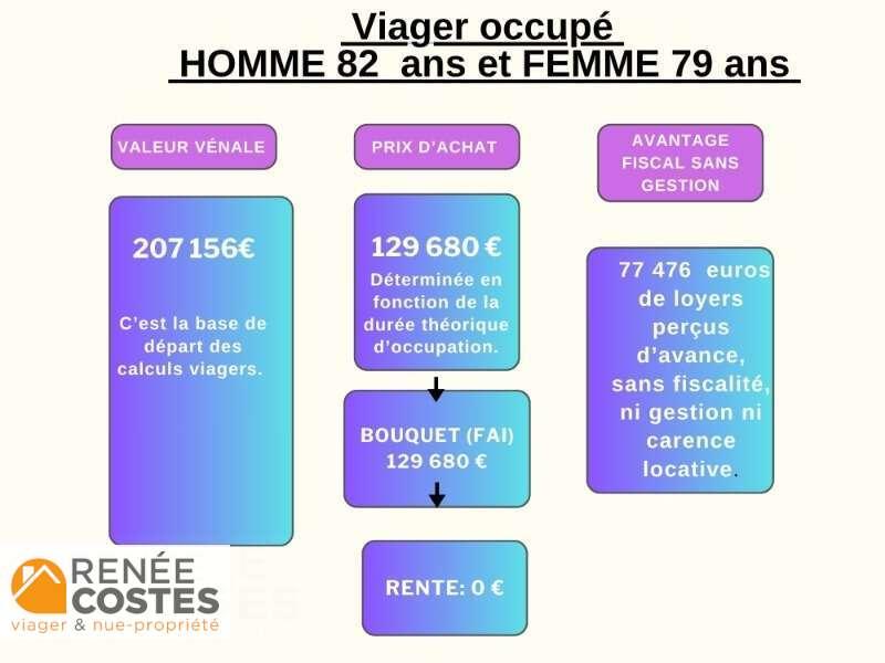 annonce Renée Costes