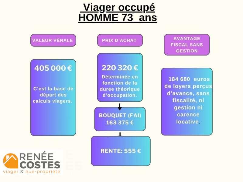 annonce Renée Costes