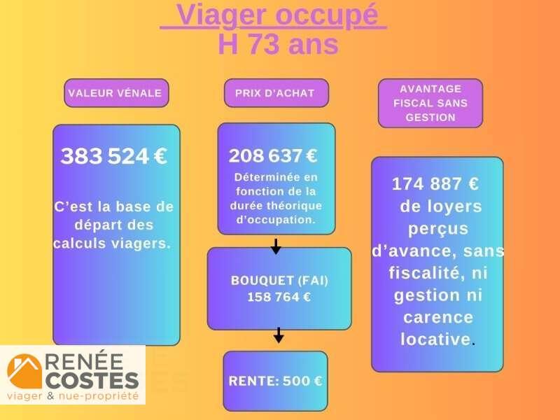 annonce Renée Costes