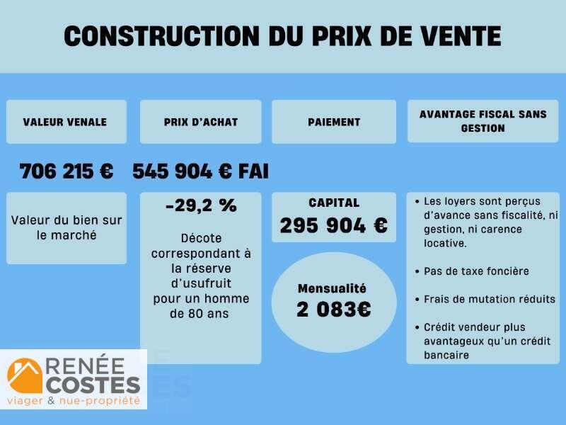 annonce Renée Costes
