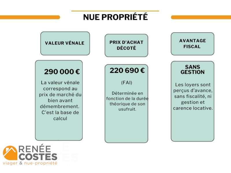 annonce Renée Costes