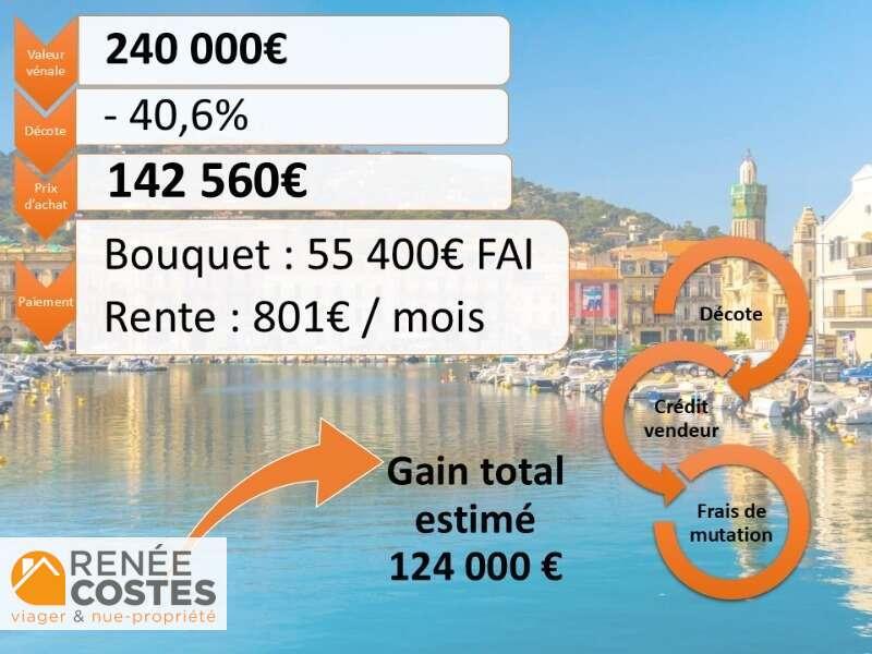 annonce Renée Costes