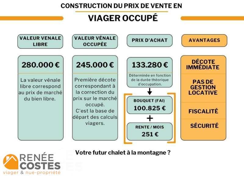 annonce Renée Costes