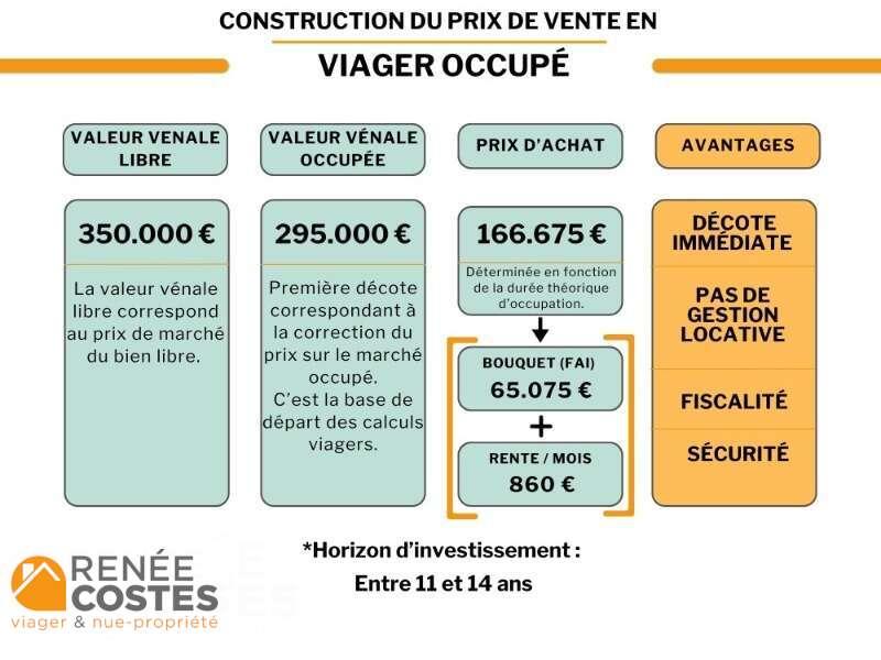 annonce Renée Costes
