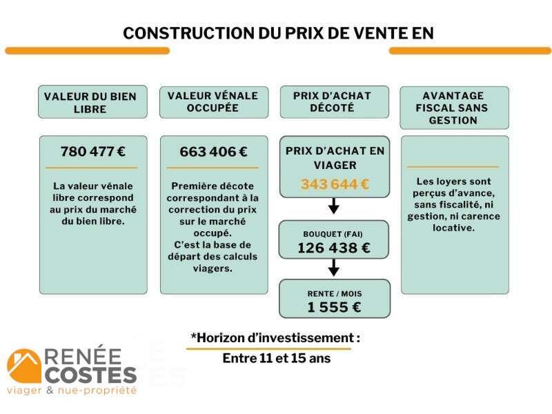 annonce Renée Costes