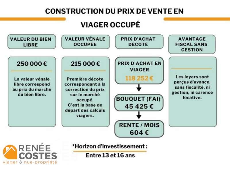 annonce Renée Costes