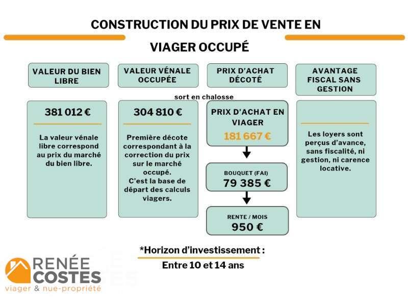 annonce Renée Costes