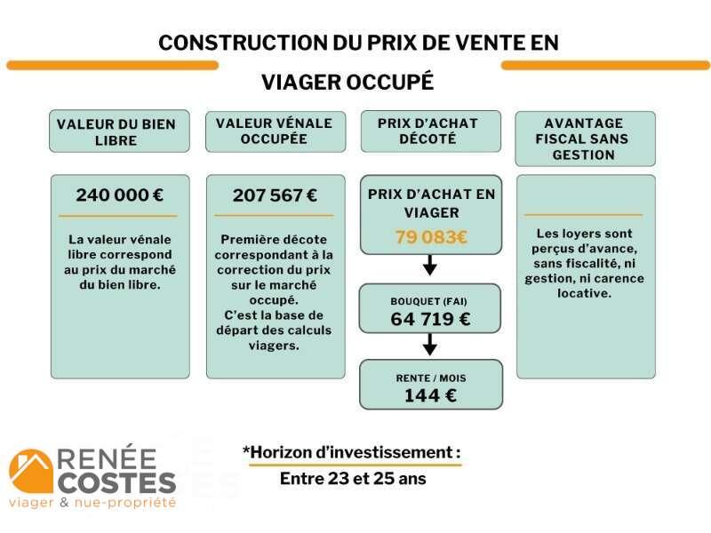 annonce Renée Costes