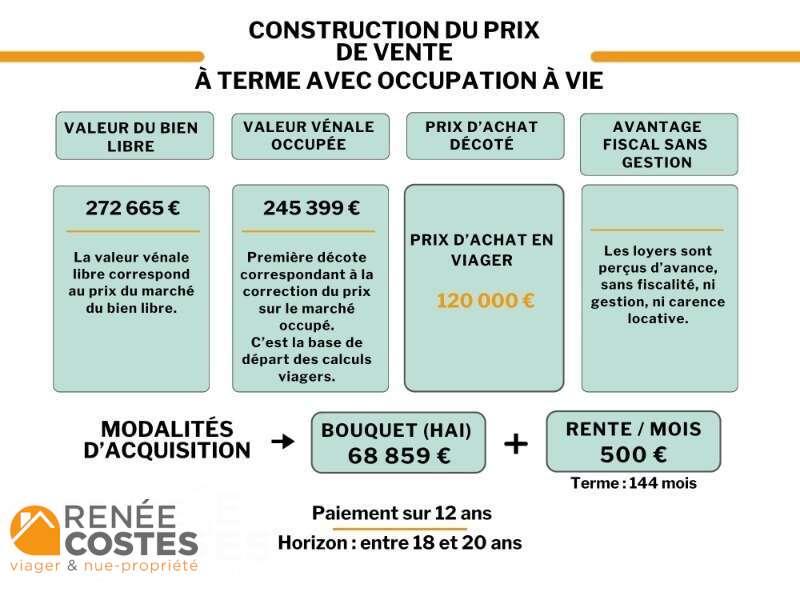 annonce Renée Costes
