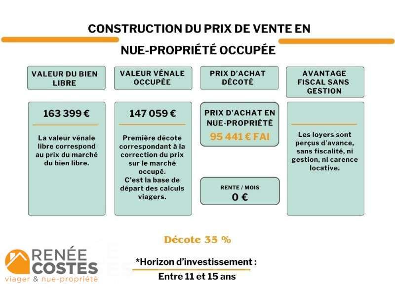 annonce Renée Costes