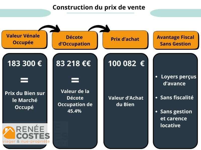 annonce Renée Costes