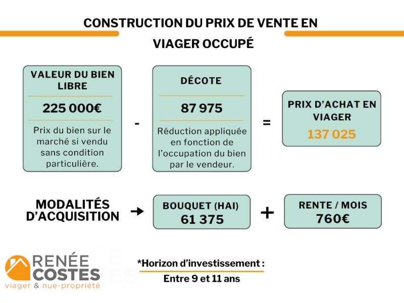 annonce Renée Costes
