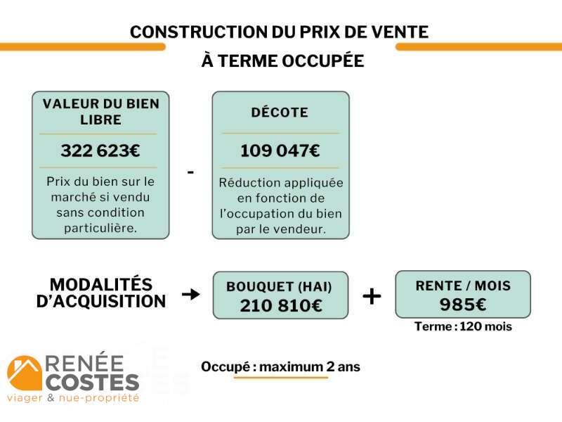 annonce Renée Costes