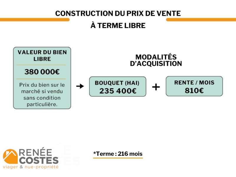 annonce Renée Costes