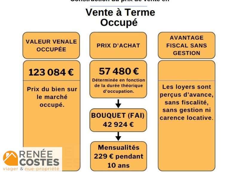 annonce Renée Costes
