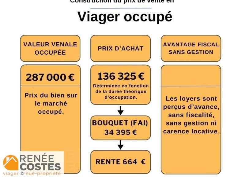 annonce Renée Costes