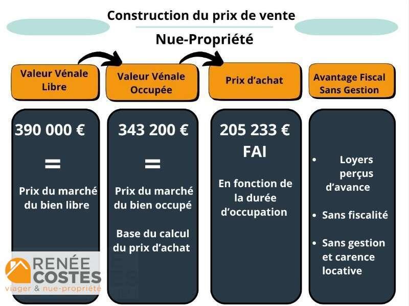 annonce Renée Costes