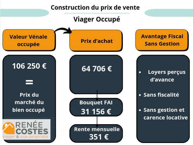 annonce Renée Costes