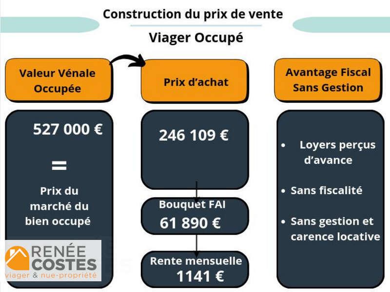 annonce Renée Costes