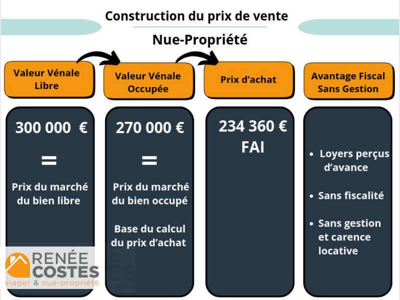 annonce Renée Costes