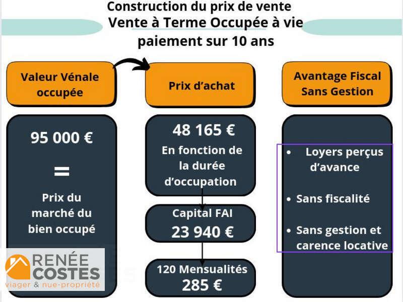 annonce Renée Costes