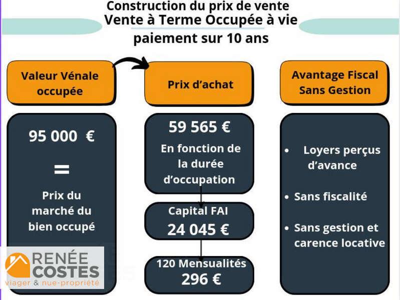 annonce Renée Costes