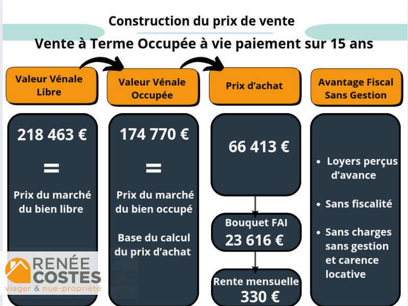 annonce Renée Costes