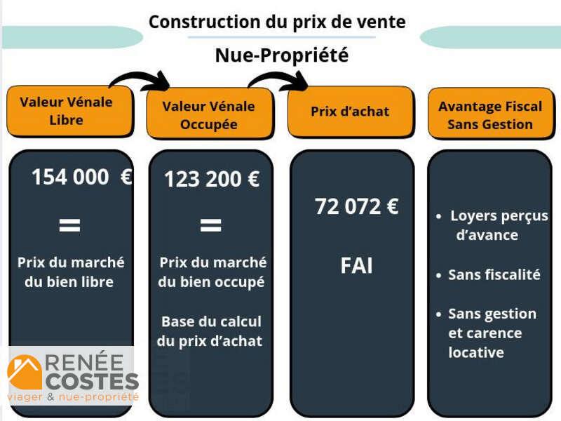 annonce Renée Costes