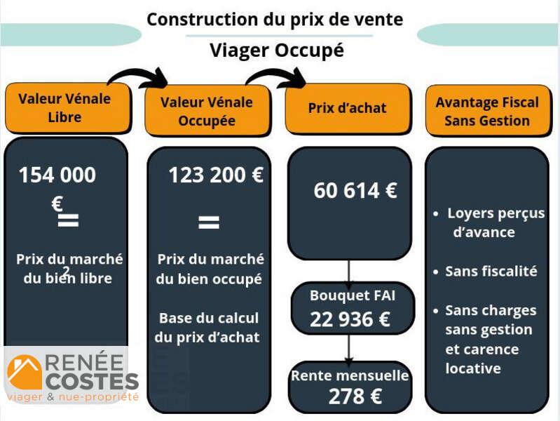 annonce Renée Costes