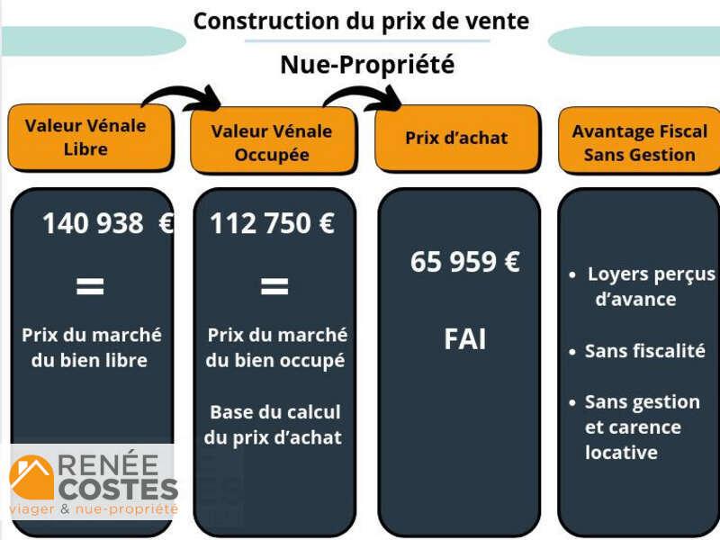 annonce Renée Costes